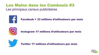Les Mains dans les Cambouis #3
Les principaux canaux publicitaires
Facebook > 33 millions d’utilisateurs par mois
Instagram 17 millions d’utilisateurs par mois
Twitter 17 millions d’utilisateurs par mois
 