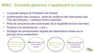 #RE2 : Constats généraux s’appliquant au tourisme
•  La grande époque de Facebook est révolue.
•  Uniformisation des contenus : perte de confiance des internautes (soit
73% des français) + contenus moins impactant.
•  Prise de conscience des socionautes de la traçabilité de leurs données.
•  Toujours à la recherche du « Like ».
•  Stratégie de communication digitale des destinations basée sur le
principe de la comparaison.
1/3	du	temps	passé	
en	ligne	est	consacré	
aux	médias	sociaux	
61%	des	socionautes	
utilisent	leurs	
smartphones	
42	ans	:	moyenne	
d’âge	du	socionaute	
français	
59%	des	français	sont	
sur	les	réseaux	
sociaux	
 