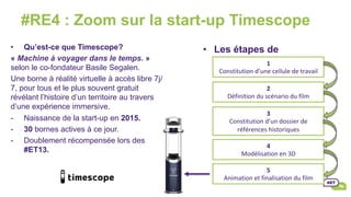 #RE4 : Zoom sur la start-up Timescope
•  Qu’est-ce que Timescope?
« Machine à voyager dans le temps. »
selon le co-fondateur Basile Segalen.
Une borne à réalité virtuelle à accès libre 7j/
7, pour tous et le plus souvent gratuit
révélant l’histoire d’un territoire au travers
d’une expérience immersive.
-  Naissance de la start-up en 2015.
-  30 bornes actives à ce jour.
-  Doublement récompensée lors des
#ET13.
•  Les étapes de
production :1	
Constitution	d’une	cellule	de	travail		
2	
Définition	du	scénario	du	film	
3	
Constitution	d’un	dossier	de	
références	historiques	
4	
Modélisation	en	3D	
5	
Animation	et	finalisation	du	film	
 