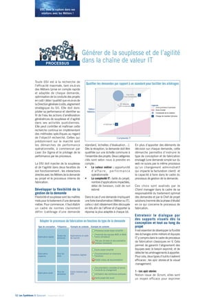 DSI, osez la rupture dans vos 
relations avec les Métiers ! 
19 août 2013 - Propriété de Solucom, reproduction interdite 4 
En faisant un focus sur les processus de fabrication, on remarque que ceux-ci sont généralement découpés en trois niveaux. Ils peuvent être 
classés en fonction de la fréquence d’évolution : 
- Inférieur à 1 semaine (Élevé) ; par exemple pour des applications en salle de marché, un processus allégé comporte quand même des étapes 
clés avec une responsabilité associée (validation de budget, PV de recette…). 
- Entre 2 et 4 semaines (Moyen) ; par exemple pour les équipes d’innovation digitale 
- Entre 3 et 6 mois (Faible) ; par exemple pour les évolutions d’outils matures Mettre le schéma à la place cf. Papier 
12• Les Synthèses © Solucom - Septembre 2014 
Générer de la souplesse et de l’agilité 
dans la chaîne de valeur IT 
Qualifier les demandes par rapport à un standard pour faciliter les arbitrages 
Zone prioritaire à adresser 
En plus d’apporter des éléments de 
décision sur chaque demande, cette 
démarche permettra d’instruire le 
type de conception et de fabrication 
envisagé (une demande simple sur du 
web ne suivra pas le même processus 
qu’un changement administratif 
qui impacte la facturation client) et 
la capacité à faire dans le cadre du 
processus de gestion de la demande. 
Ces choix sont avalisés par le 
Client manager dans le cadre de sa 
responsabilité du traitement optimal 
des demandes et par le Chef de projet 
solutions (nommé dès la phase d’étude) 
en ce qui concerne le processus de 
fabrication. 
Entretenir le dialogue par 
des supports visuels dès la 
conception et tout au long du 
projet 
Il est essentiel de développer la fluidité 
des échanges entre métiers et équipes 
IT y compris dans le cadre de processus 
de fabrication classiques en V. Cela 
permet de garantir l’alignement des 
équipes avec le besoin exprimé, et de 
détecter les aménagements à apporter. 
Pour cela, deux types d’outils s’avèrent 
efficaces : les epic stories et le visual 
management. 
1 - Les epic stories 
Notion issue de Scrum, elles sont 
un moyen efficace pour exprimer 
Toute DSI est à la recherche de 
l’efficacité maximale, tant vis-à-vis 
des Métiers (prise en compte rapide 
et adaptée de chaque demande, 
optimisation de la conduite des projets 
en coût / délai / qualité) que vis-à-vis de 
la Direction générale (coûts, alignement 
stratégique du SI). Elle doit donc 
piloter sa performance et identifier au 
fil de l’eau les actions d’amélioration 
génératrices de souplesse et d’agilité 
dans ses activités quotidiennes. 
Elle peut contrôler et maîtriser cette 
recherche continue en implémentant 
des méthodes spécifiques au regard 
de l’objectif recherché. Celles qui 
prédominent sur le marché sont 
les démarches de performance 
opérationnelle, à commencer par 
Lean Six Sigma et le pilotage de la 
performance par les processus. 
La DSI doit injecter de la souplesse 
et de l’agilité dans deux facettes de 
son fonctionnement : les interactions 
directes avec les Métiers de la demande 
au projet et le processus interne de 
fabrication. 
Développer la flexibilité de la 
gestion de la demande 
Flexibilité et souplesse sont les maîtres 
mots pour le traitement d’une demande 
métier. Pour commencer, il faut établir 
un cadre de normes clairement 
défini (calibrage d’une demande 
standard, échelles d’évaluation…). 
Dès la réception, la demande doit être 
qualifiée sur une échelle commune à 
l’ensemble des projets. Deux catégories 
clés sont selon nous à prendre en 
compte : 
• La valeur métier : opportunité 
d’ a f f a i r e , pe r f o rmanc e 
opérationnelle 
• La complexité IT : taille du projet, 
nombre d’applications impactées, 
délai de livraison, coût de run 
estimé 
Dans le cas d’une demande impliquant 
une forte transformation (Métier ou IT), 
celle-ci doit idéalement être découpée 
en lots afin de l’affiner et d’apporter la 
réponse la plus adaptée à chaque lot. 
13 
Valeur 
Métiers 
Epic Story 
(Vue d’ensemble) 
Optimiser TA 
Complexité de la création 
1 
2 
4 
SF détaillée 
(US complexes) 6 
Zone à éviter 
Charge de maintien (jh/mois) 
Complexité IT 
Légende 
Adapter le processus de fabrication en fonction du type de la demande 
Exemple de contexte 
19 août 2013 - Propriété de Solucom, reproduction interdite 14 
Type de conception 
Fabrication rapide 
Toutes les 
semaines 
Fabrication 
moyenne 
Fréquence 
Fabrication lente 
Applications en salle 
de marché 
Tous les 
mois 
Tous les 
semestres 
Exemple de contexte 
Processus projet hyper simplifié 
Proximité des équipes MOE et MOA 
(voire utilisateur) 
Très peu de tests et documentation 
presque inexistante 
Innovation digitale 
Outils matures type 
ERP 
Cycle projet simplifié 
Fonctionnement en directions 
Solutions 
Faible niveau de documentation 
Documentation complète et bonne 
conduite du changement 
Utilisation des meilleures pratiques 
Cycle projet très lourd 
 