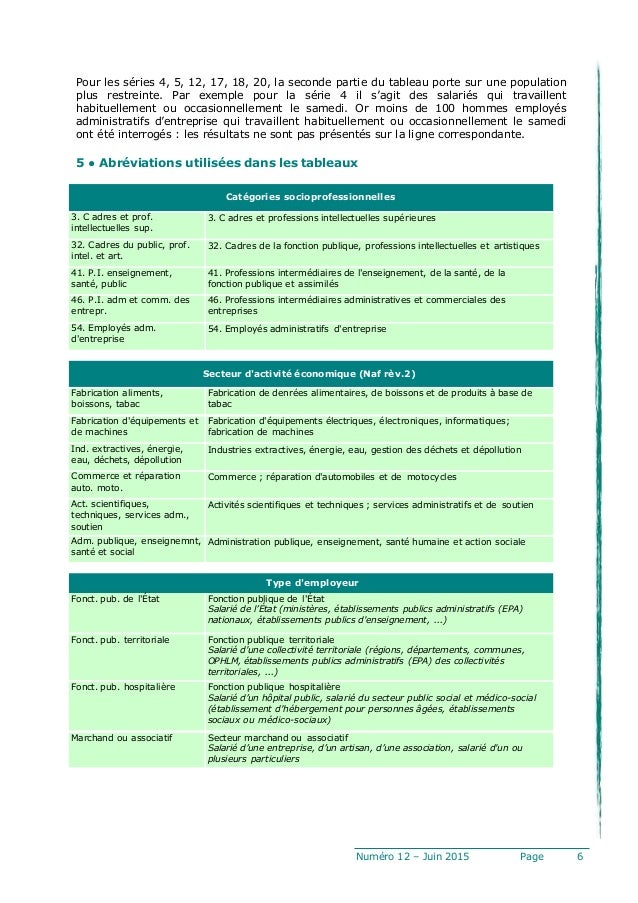 Synthese Stat No 12 Conditions De Travail Vol 2 Temps De Travail