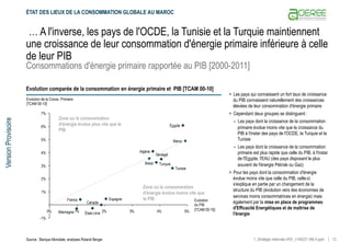 12
1_Stratégie nationale d'EE_v140227 vMLA.pptx
Version
Provisoire
… A l'inverse, les pays de l'OCDE, la Tunisie et la Tur...