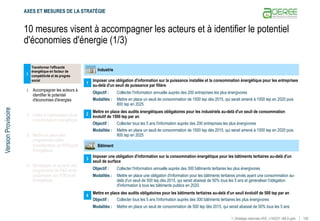 Synthese_Strategie_nationale_dEE.pdf