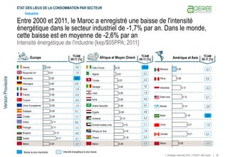 28
1_Stratégie nationale d'EE_v140227 vMLA.pptx
Version
Provisoire
Entre 2000 et 2011, le Maroc a enregistré une baisse de...
