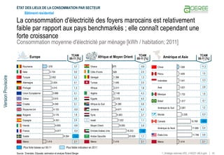 42
1_Stratégie nationale d'EE_v140227 vMLA.pptx
Version
Provisoire
La consommation d'électricité des foyers marocains est ...