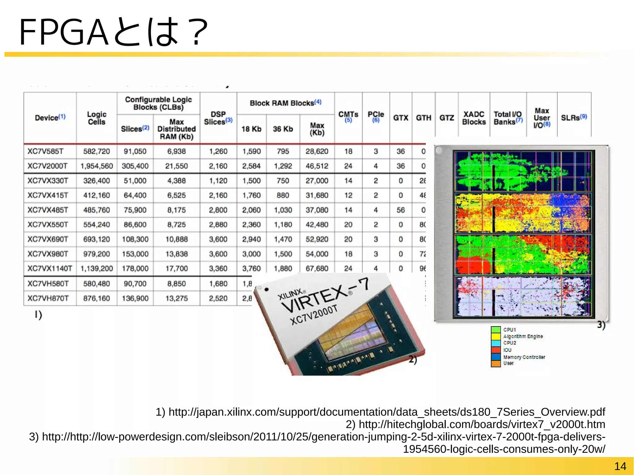 14
1) http://japan.xilinx.com/support/documentation/data_sheets/ds180_7Series_Overview.pdf
2) http://hitechglobal.com/boards/virtex7_v2000t.htm
3) http://http://low-powerdesign.com/sleibson/2011/10/25/generation-jumping-2-5d-xilinx-virtex-7-2000t-fpga-delivers-
1954560-logic-cells-consumes-only-20w/
FPGAとは？
 
