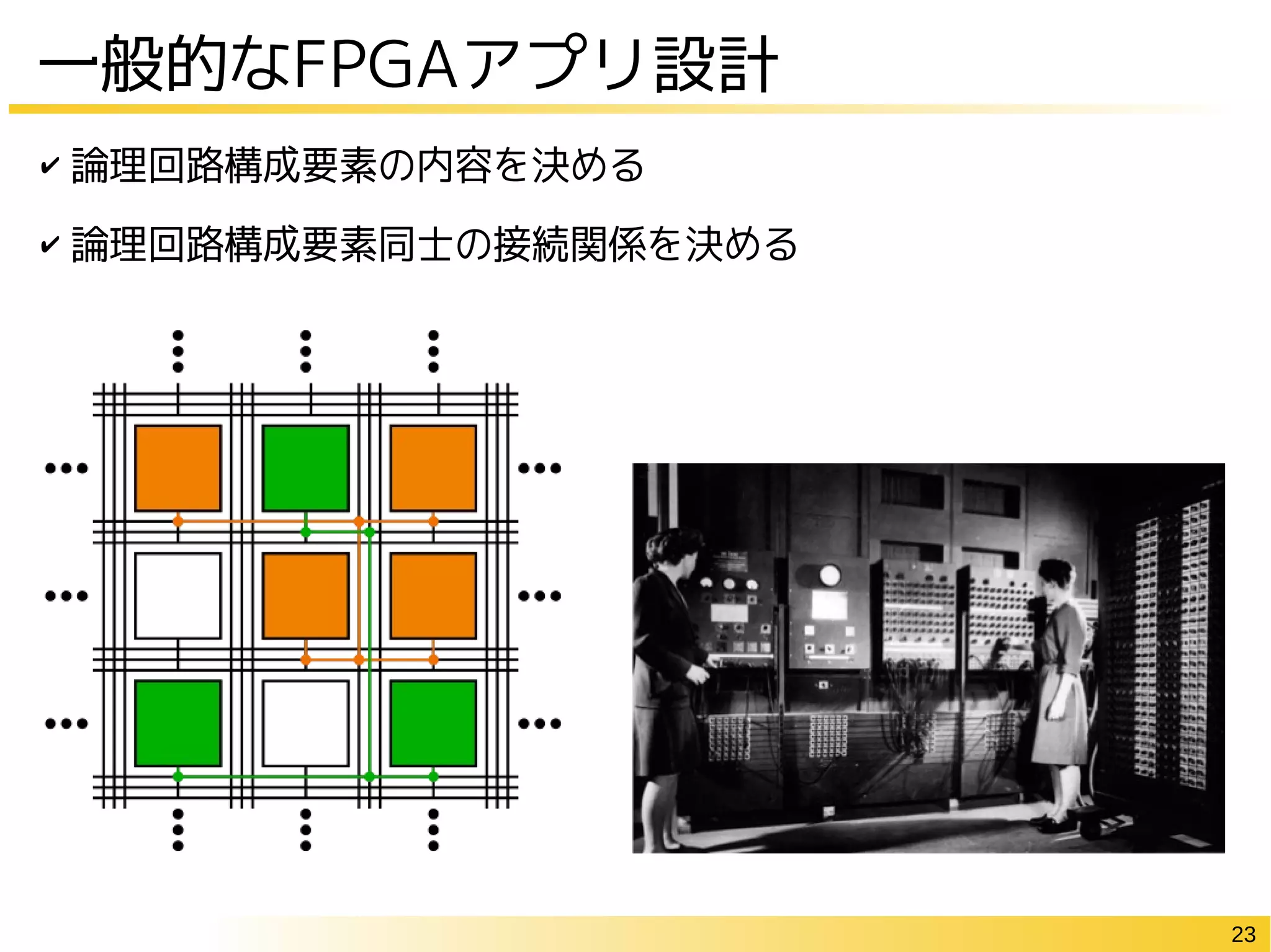 23
一般的なFPGAアプリ設計
✔ 論理回路構成要素の内容を決める
✔ 論理回路構成要素同士の接続関係を決める
 