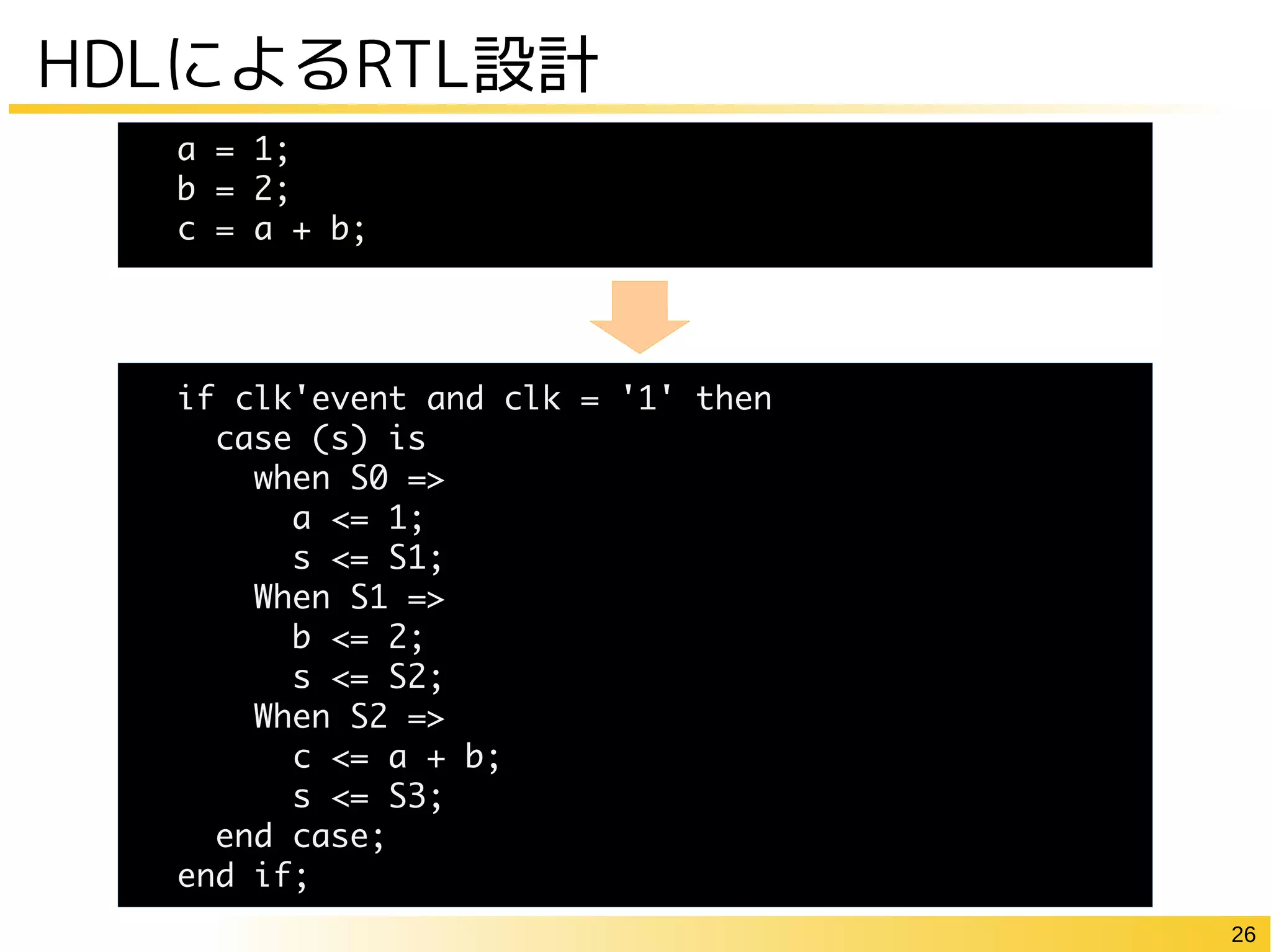 26
HDLによるRTL設計
if clk'event and clk = '1' then
case (s) is
when S0 =>
a <= 1;
s <= S1;
When S1 =>
b <= 2;
s <= S2;
When S2 =>
c <= a + b;
s <= S3;
end case;
end if;
a = 1;
b = 2;
c = a + b;
 