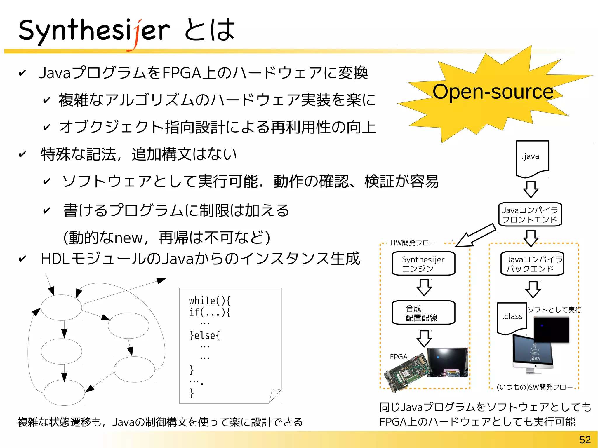 52
Synthesijer とは
✔ JavaプログラムをFPGA上のハードウェアに変換
✔ 複雑なアルゴリズムのハードウェア実装を楽に
✔ オブクジェクト指向設計による再利用性の向上
✔　特殊な記法，追加構文はない
✔ ソフトウェアとして実行可能．動作の確認、検証が容易
✔ 書けるプログラムに制限は加える
(動的なnew，再帰は不可など)
✔　HDLモジュールのJavaからのインスタンス生成
Javaコンパイラ
フロントエンド
Synthesijer
エンジン
Javaコンパイラ
バックエンド
合成
配置配線
while(){
if(...){
…
}else{
…
…
}
….
}
複雑な状態遷移も，Javaの制御構文を使って楽に設計できる
同じJavaプログラムをソフトウェアとしても
FPGA上のハードウェアとしても実行可能
Open-source
 