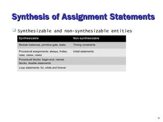Synthesis | PPT