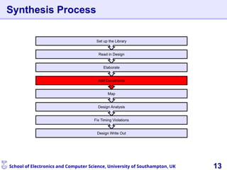 Synthesize a simple RTL design; Create your own scripts; Carry out ...