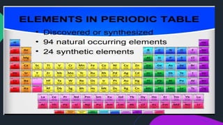 Synthesis-of-new-elemnts.pptx