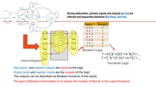 Register Boolean synthesis_0501 in digital vlsi design.ppt