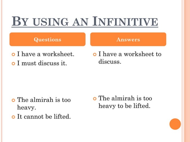 Synthesis of sentence rules with example. | PDF