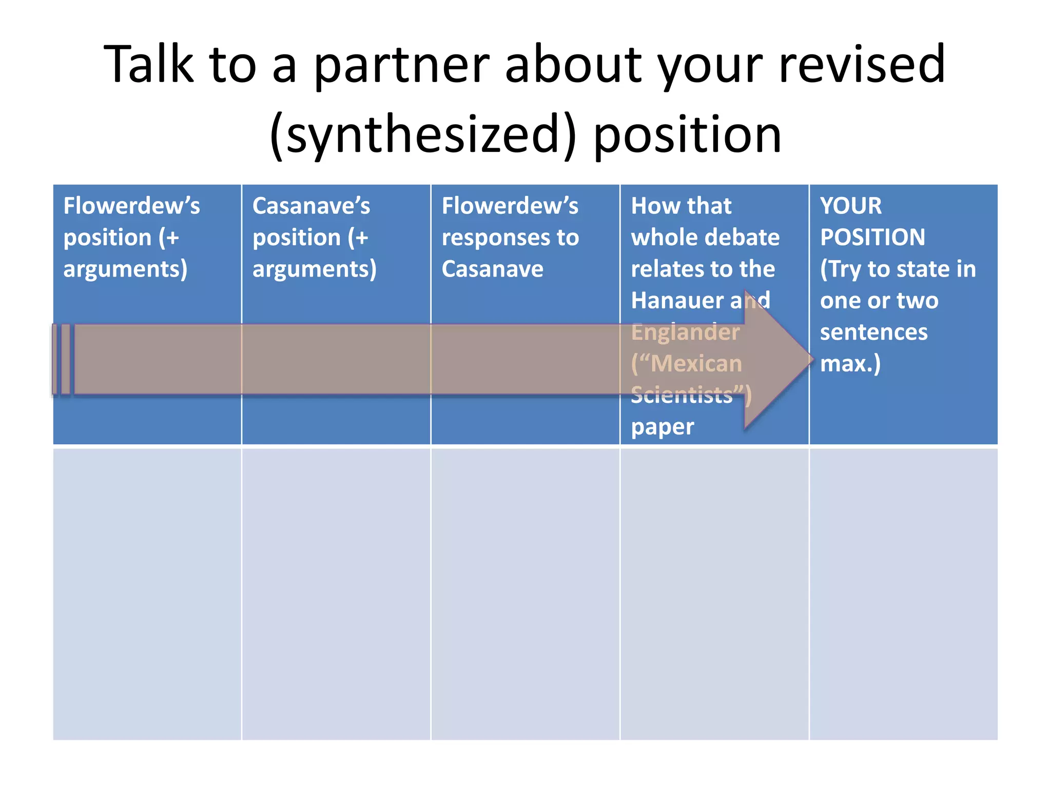 Talk to a partner about your revised
(synthesized) position
Flowerdew’s
position (+
arguments)
Casanave’s
position (+
arguments)
Flowerdew’s
responses to
Casanave
How that
whole debate
relates to the
Hanauer and
Englander
(“Mexican
Scientists”)
paper
YOUR
POSITION
(Try to state in
one or two
sentences
max.)
 