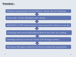 Synthesis and characterization of nano tio2 via different methods | PPTX