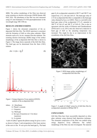 Synthesis and characterization of zno thin films deposited by chemical ...