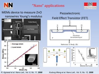 Synthesis And Characterization Of Individual ZnO Nanowires | PPSX