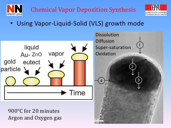 Is Gold Liquid At Room Temperature Is Gold Liquid At Room Temperature