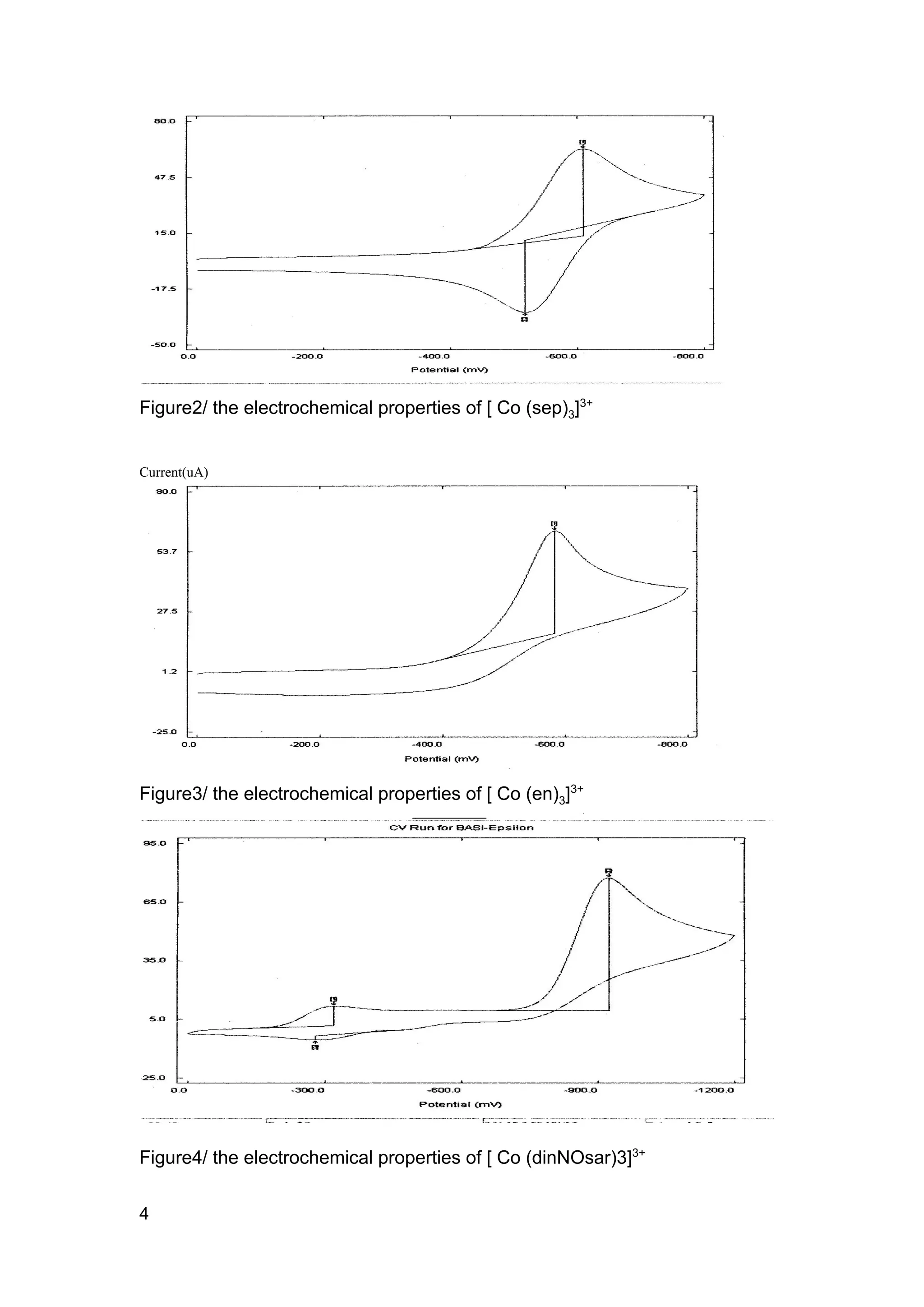 chemical lab report:Synthesis and properties of a cobalt cage complex | PDF