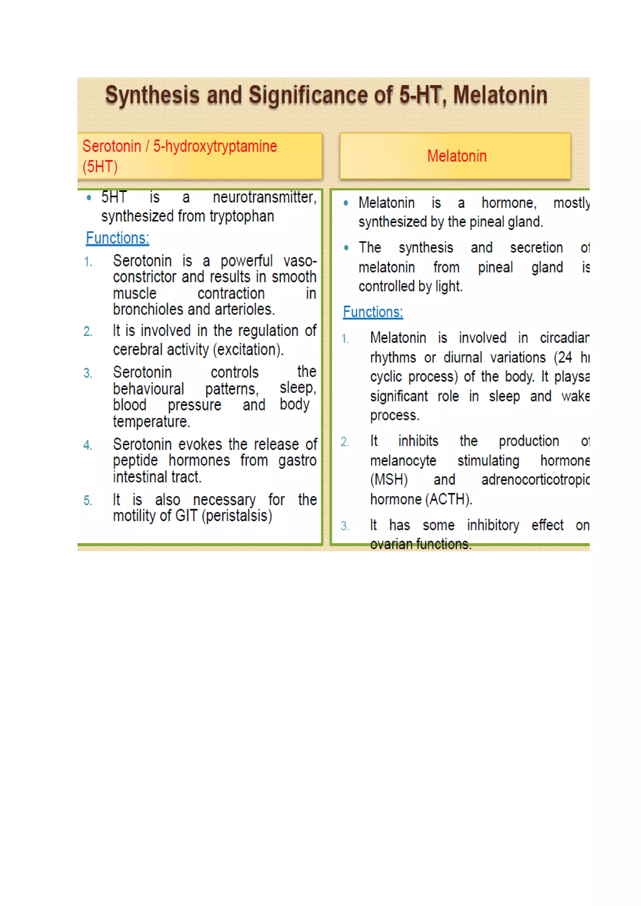 Synthesis and significance of biological substances by BNP.pdf