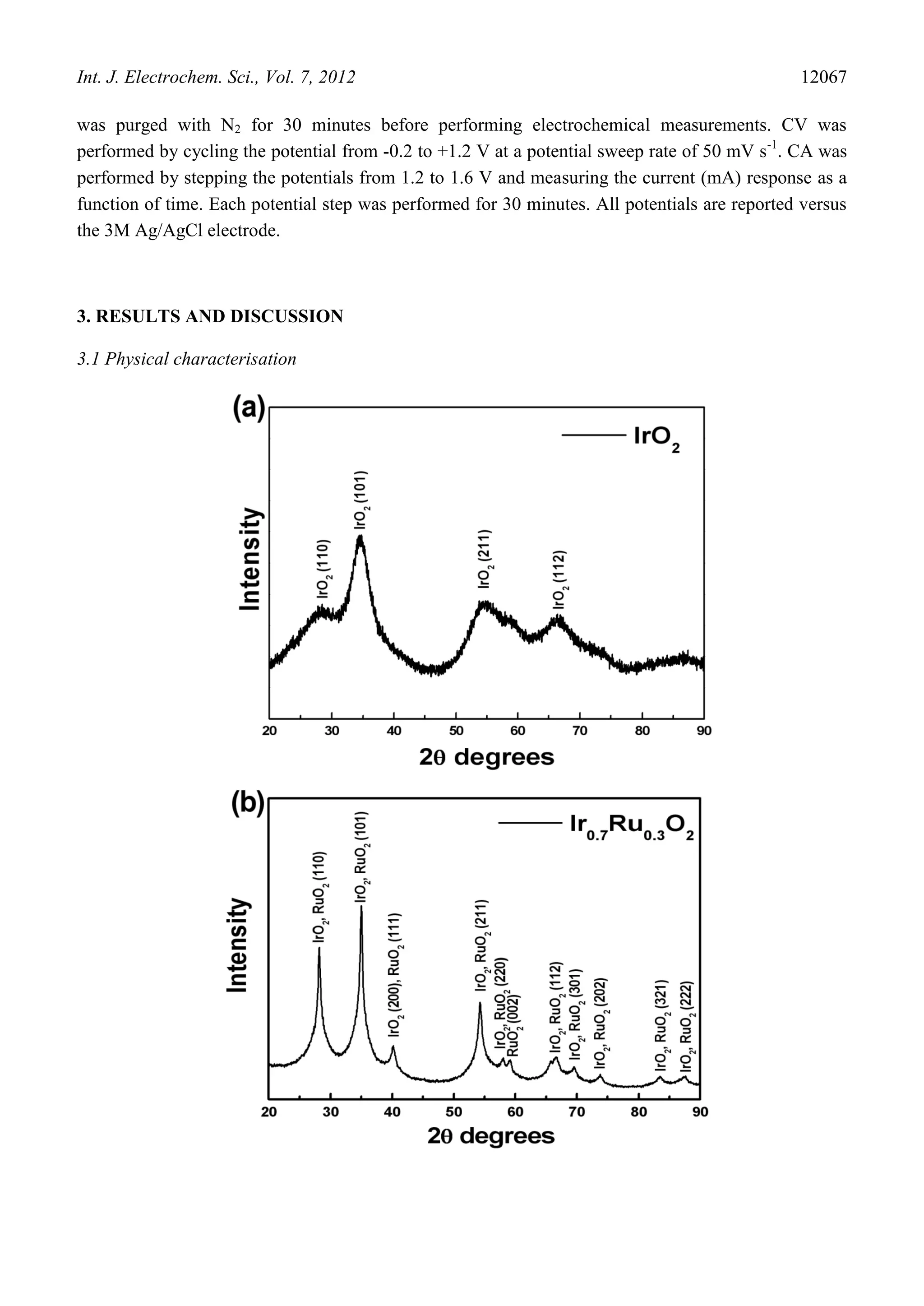 Int. J. Electrochem. Sci., Vol. 7, 2012                                                        12067

was purged with N2 for 30 minutes before performing electrochemical measurements. CV was
performed by cycling the potential from -0.2 to +1.2 V at a potential sweep rate of 50 mV s-1. CA was
performed by stepping the potentials from 1.2 to 1.6 V and measuring the current (mA) response as a
function of time. Each potential step was performed for 30 minutes. All potentials are reported versus
the 3M Ag/AgCl electrode.



3. RESULTS AND DISCUSSION

3.1 Physical characterisation
 