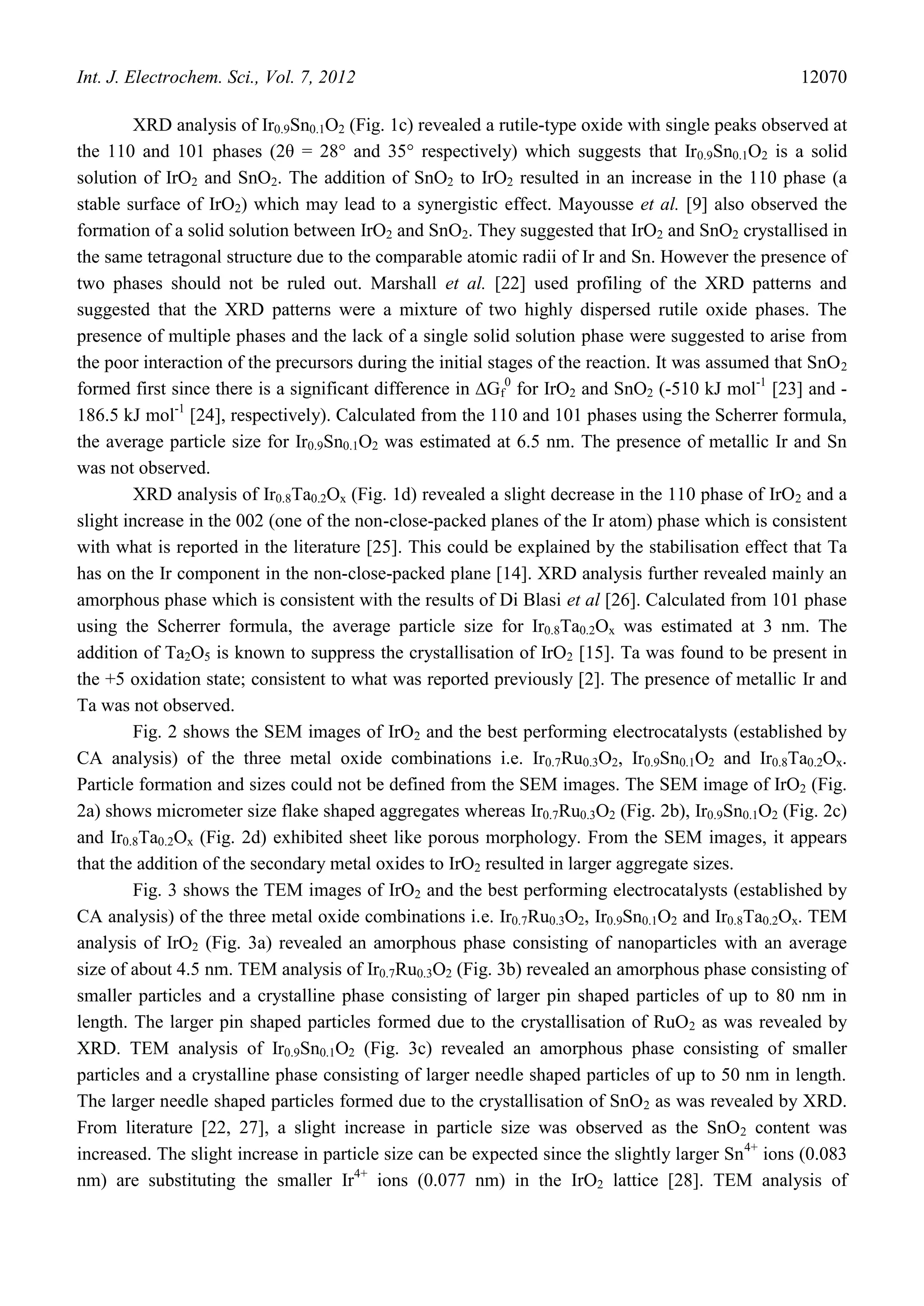 Int. J. Electrochem. Sci., Vol. 7, 2012                                                             12070

        XRD analysis of Ir0.9Sn0.1O2 (Fig. 1c) revealed a rutile-type oxide with single peaks observed at
the 110 and 101 phases (2θ = 28° and 35° respectively) which suggests that Ir0.9Sn0.1O2 is a solid
solution of IrO2 and SnO2. The addition of SnO2 to IrO2 resulted in an increase in the 110 phase (a
stable surface of IrO2) which may lead to a synergistic effect. Mayousse et al. [9] also observed the
formation of a solid solution between IrO2 and SnO2. They suggested that IrO2 and SnO2 crystallised in
the same tetragonal structure due to the comparable atomic radii of Ir and Sn. However the presence of
two phases should not be ruled out. Marshall et al. [22] used profiling of the XRD patterns and
suggested that the XRD patterns were a mixture of two highly dispersed rutile oxide phases. The
presence of multiple phases and the lack of a single solid solution phase were suggested to arise from
the poor interaction of the precursors during the initial stages of the reaction. It was assumed that SnO 2
formed first since there is a significant difference in ∆Gf0 for IrO2 and SnO2 (-510 kJ mol-1 [23] and -
186.5 kJ mol-1 [24], respectively). Calculated from the 110 and 101 phases using the Scherrer formula,
the average particle size for Ir0.9Sn0.1O2 was estimated at 6.5 nm. The presence of metallic Ir and Sn
was not observed.
        XRD analysis of Ir0.8Ta0.2Ox (Fig. 1d) revealed a slight decrease in the 110 phase of IrO2 and a
slight increase in the 002 (one of the non-close-packed planes of the Ir atom) phase which is consistent
with what is reported in the literature [25]. This could be explained by the stabilisation effect that Ta
has on the Ir component in the non-close-packed plane [14]. XRD analysis further revealed mainly an
amorphous phase which is consistent with the results of Di Blasi et al [26]. Calculated from 101 phase
using the Scherrer formula, the average particle size for Ir0.8Ta0.2Ox was estimated at 3 nm. The
addition of Ta2O5 is known to suppress the crystallisation of IrO2 [15]. Ta was found to be present in
the +5 oxidation state; consistent to what was reported previously [2]. The presence of metallic Ir and
Ta was not observed.
        Fig. 2 shows the SEM images of IrO2 and the best performing electrocatalysts (established by
CA analysis) of the three metal oxide combinations i.e. Ir0.7Ru0.3O2, Ir0.9Sn0.1O2 and Ir0.8Ta0.2Ox.
Particle formation and sizes could not be defined from the SEM images. The SEM image of IrO2 (Fig.
2a) shows micrometer size flake shaped aggregates whereas Ir0.7Ru0.3O2 (Fig. 2b), Ir0.9Sn0.1O2 (Fig. 2c)
and Ir0.8Ta0.2Ox (Fig. 2d) exhibited sheet like porous morphology. From the SEM images, it appears
that the addition of the secondary metal oxides to IrO2 resulted in larger aggregate sizes.
        Fig. 3 shows the TEM images of IrO2 and the best performing electrocatalysts (established by
CA analysis) of the three metal oxide combinations i.e. Ir0.7Ru0.3O2, Ir0.9Sn0.1O2 and Ir0.8Ta0.2Ox. TEM
analysis of IrO2 (Fig. 3a) revealed an amorphous phase consisting of nanoparticles with an average
size of about 4.5 nm. TEM analysis of Ir0.7Ru0.3O2 (Fig. 3b) revealed an amorphous phase consisting of
smaller particles and a crystalline phase consisting of larger pin shaped particles of up to 80 nm in
length. The larger pin shaped particles formed due to the crystallisation of RuO2 as was revealed by
XRD. TEM analysis of Ir0.9Sn0.1O2 (Fig. 3c) revealed an amorphous phase consisting of smaller
particles and a crystalline phase consisting of larger needle shaped particles of up to 50 nm in length.
The larger needle shaped particles formed due to the crystallisation of SnO2 as was revealed by XRD.
From literature [22, 27], a slight increase in particle size was observed as the SnO2 content was
increased. The slight increase in particle size can be expected since the slightly larger Sn 4+ ions (0.083
nm) are substituting the smaller Ir4+ ions (0.077 nm) in the IrO2 lattice [28]. TEM analysis of
 