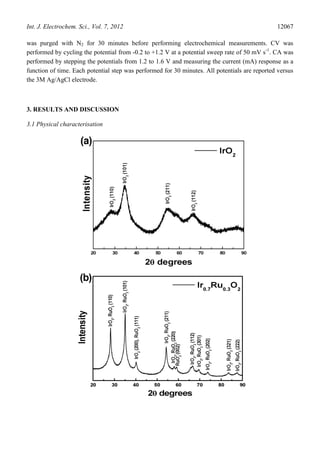 Synthesis, characterisation and evaluation of ir o2 based binary metal ...