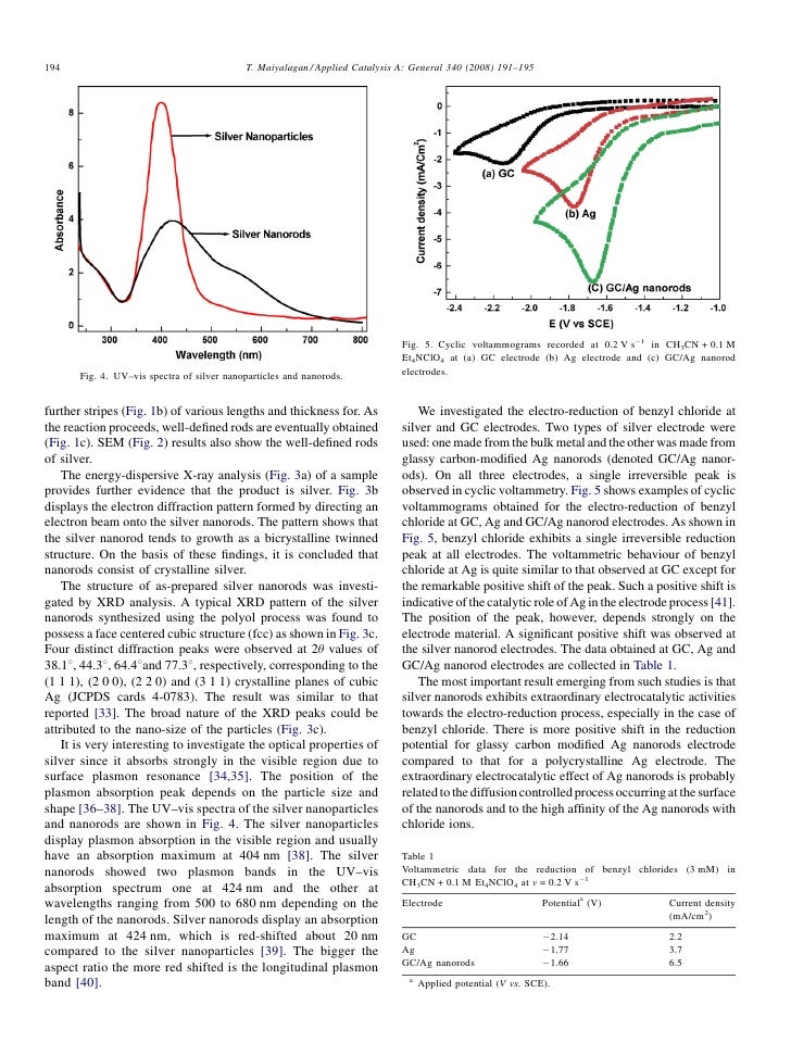 Synthesis of materials, processes, and ideas picture