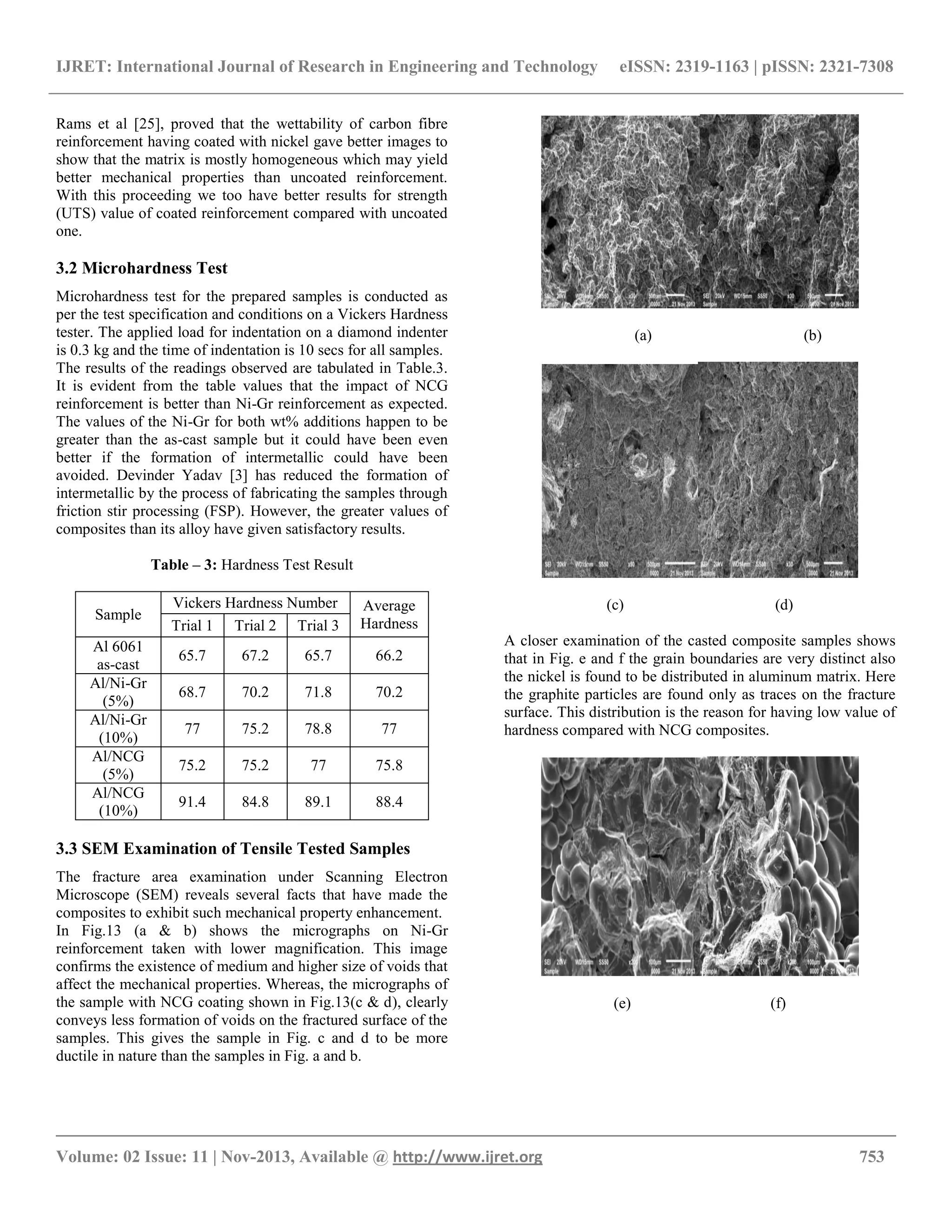 IJRET: International Journal of Research in Engineering and Technology eISSN: 2319-1163 | pISSN: 2321-7308
__________________________________________________________________________________________
Volume: 02 Issue: 11 | Nov-2013, Available @ http://www.ijret.org 753
Rams et al [25], proved that the wettability of carbon fibre
reinforcement having coated with nickel gave better images to
show that the matrix is mostly homogeneous which may yield
better mechanical properties than uncoated reinforcement.
With this proceeding we too have better results for strength
(UTS) value of coated reinforcement compared with uncoated
one.
3.2 Microhardness Test
Microhardness test for the prepared samples is conducted as
per the test specification and conditions on a Vickers Hardness
tester. The applied load for indentation on a diamond indenter
is 0.3 kg and the time of indentation is 10 secs for all samples.
The results of the readings observed are tabulated in Table.3.
It is evident from the table values that the impact of NCG
reinforcement is better than Ni-Gr reinforcement as expected.
The values of the Ni-Gr for both wt% additions happen to be
greater than the as-cast sample but it could have been even
better if the formation of intermetallic could have been
avoided. Devinder Yadav [3] has reduced the formation of
intermetallic by the process of fabricating the samples through
friction stir processing (FSP). However, the greater values of
composites than its alloy have given satisfactory results.
Table – 3: Hardness Test Result
Sample
Vickers Hardness Number Average
HardnessTrial 1 Trial 2 Trial 3
Al 6061
as-cast
65.7 67.2 65.7 66.2
Al/Ni-Gr
(5%)
68.7 70.2 71.8 70.2
Al/Ni-Gr
(10%)
77 75.2 78.8 77
Al/NCG
(5%)
75.2 75.2 77 75.8
Al/NCG
(10%)
91.4 84.8 89.1 88.4
3.3 SEM Examination of Tensile Tested Samples
The fracture area examination under Scanning Electron
Microscope (SEM) reveals several facts that have made the
composites to exhibit such mechanical property enhancement.
In Fig.13 (a & b) shows the micrographs on Ni-Gr
reinforcement taken with lower magnification. This image
confirms the existence of medium and higher size of voids that
affect the mechanical properties. Whereas, the micrographs of
the sample with NCG coating shown in Fig.13(c & d), clearly
conveys less formation of voids on the fractured surface of the
samples. This gives the sample in Fig. c and d to be more
ductile in nature than the samples in Fig. a and b.
(a) (b)
(c) (d)
A closer examination of the casted composite samples shows
that in Fig. e and f the grain boundaries are very distinct also
the nickel is found to be distributed in aluminum matrix. Here
the graphite particles are found only as traces on the fracture
surface. This distribution is the reason for having low value of
hardness compared with NCG composites.
(e) (f)
 