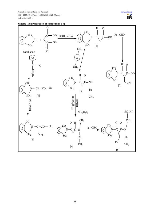 Synthesis & characterization of saccharine derivatives