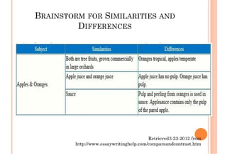 Synthesis Essay (Compare And Contrast)