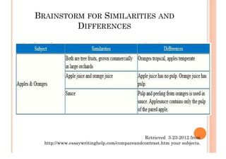 Synthesis Essay (Compare And Contrast)