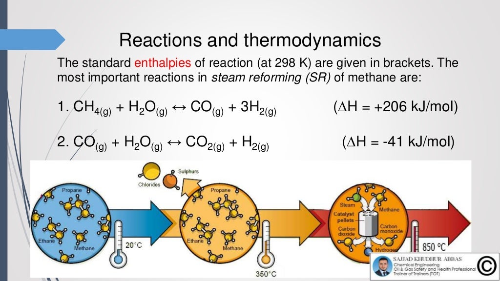 Episode 3 Production of Synthesis Gas by Steam Methane Reforming