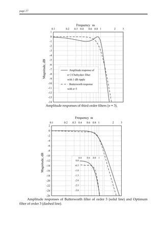 page 27




                                                             Frequency ω
                                            0.1    0.2      0.3 0.4     0.6 0.8 1            2       3
                                           1
                                           0
                                       -1
                                       -2
                                       -3
                                       -4
                                       -5
                     Magnitude, dB




                                       -6
                                       -7               Amplitude response of
                                       -8           n=3 Chebyshev filter
                                       -9           with 1 dB ripple
                                      -10               Butterworth response
                                      -11           with n=3
                                      -12
                                      -13
                                      -14
                                 Amplitude responses of third order filters (n = 3).


                                                            Frequency ω
                                       0.1        0.2     0.3 0.4      0.6 0.8 1         2       3
                                      2
                                      0
                                      -2
                                      -4
                                      -6
                                      -8
              Magnitude, dB




                                     -10
                                                                0.4    0.6     0.8   1
                                     -12                     0.0

                                     -14                    -0.5

                                     -16                    -1.0

                                     -18                    -1.5

                                     -20                    -2.0

                                     -22                    -2.5

                                     -24                    -3.0

                                     -26
       Amplitude responses of Butterworth filter of order 3 (solid line) and Optimum
filter of order 3 (dashed line).
 