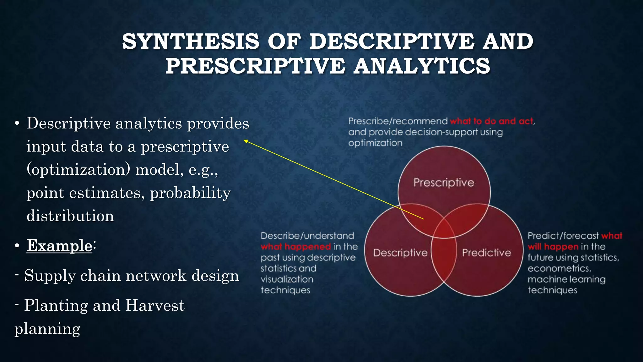 SYNTHESIS OF DESCRIPTIVE AND
PRESCRIPTIVE ANALYTICS
• Descriptive analytics provides
input data to a prescriptive
(optimization) model, e.g.,
point estimates, probability
distribution
• Example:
- Supply chain network design
- Planting and Harvest
planning
 