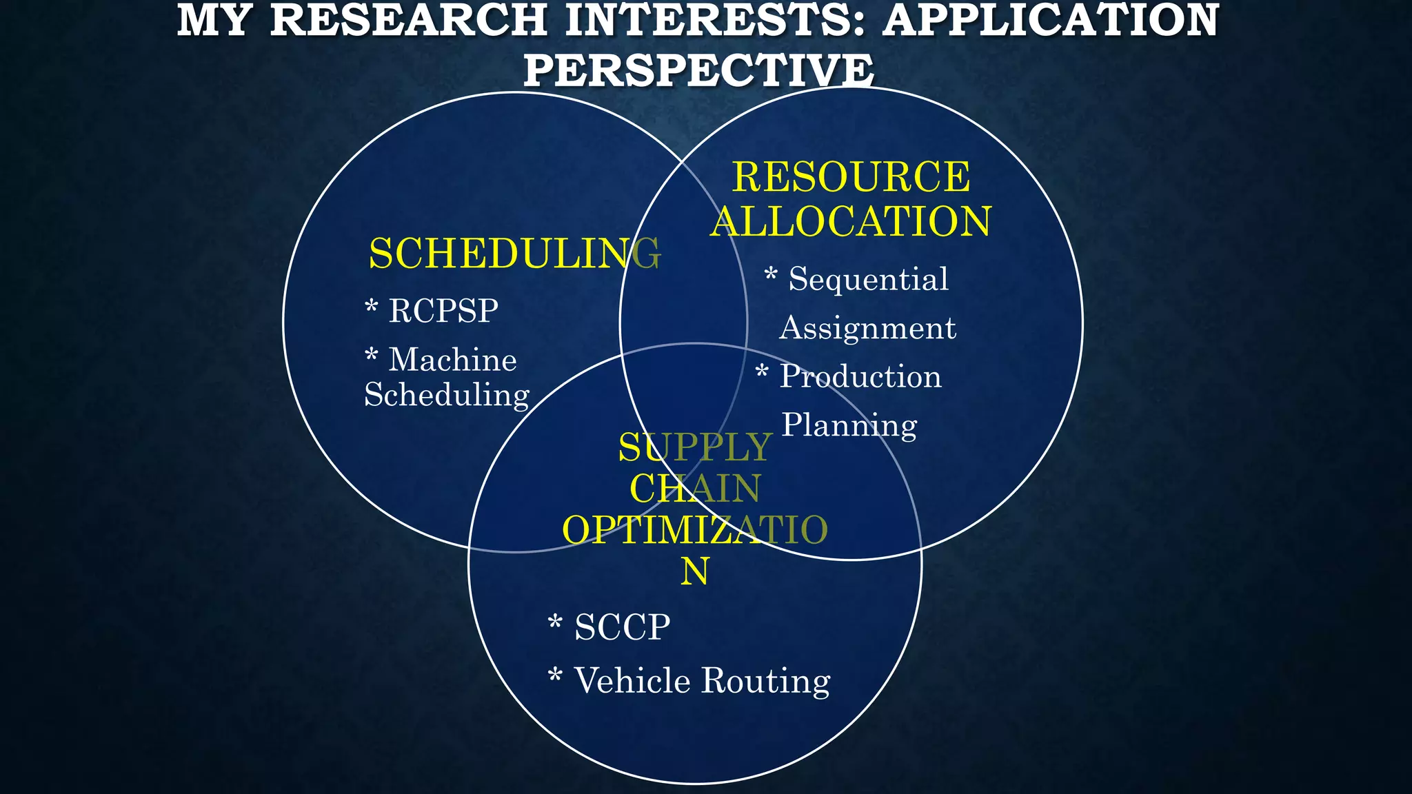 MY RESEARCH INTERESTS: APPLICATION
PERSPECTIVE
SCHEDULING
* RCPSP
* Machine
Scheduling
SUPPLY
CHAIN
OPTIMIZATIO
N
* SCCP
* Vehicle Routing
RESOURCE
ALLOCATION
* Sequential
Assignment
* Production
Planning
 