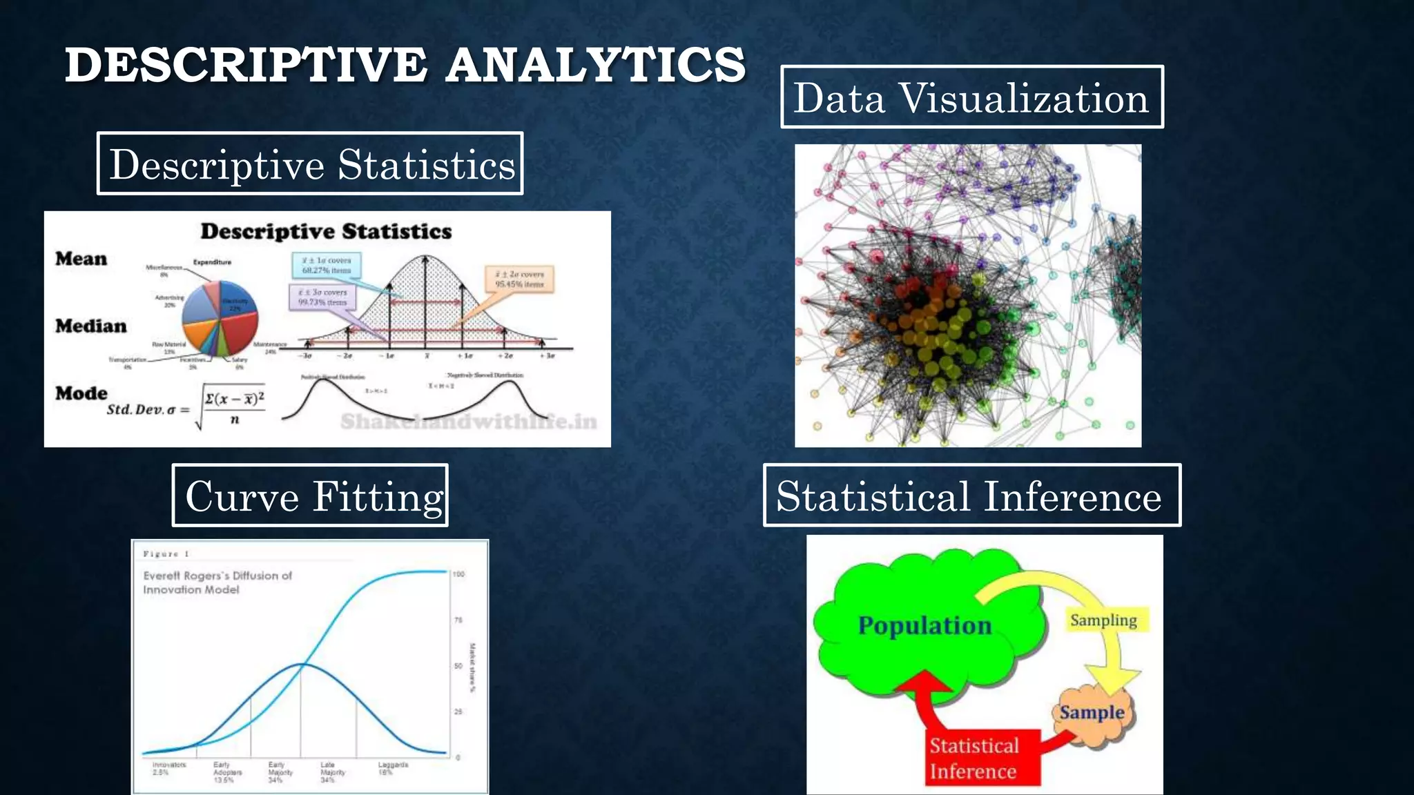 DESCRIPTIVE ANALYTICS
Descriptive Statistics
Curve Fitting
Data Visualization
Statistical Inference
 