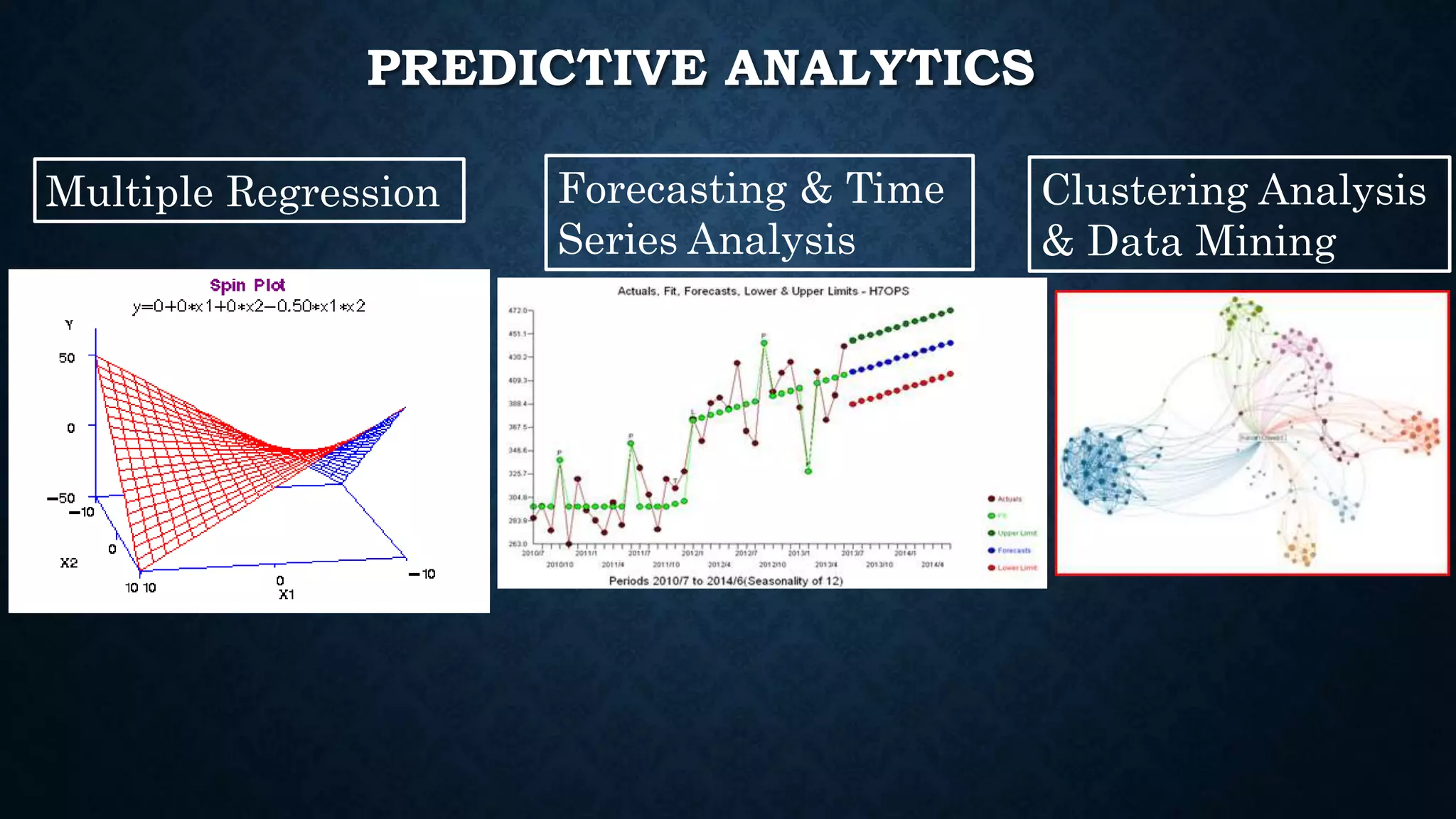 PREDICTIVE ANALYTICS
Multiple Regression Forecasting & Time
Series Analysis
Clustering Analysis
& Data Mining
 