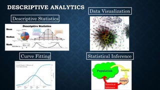 Synthesis of analytical methods data driven decision-making | PPTX ...
