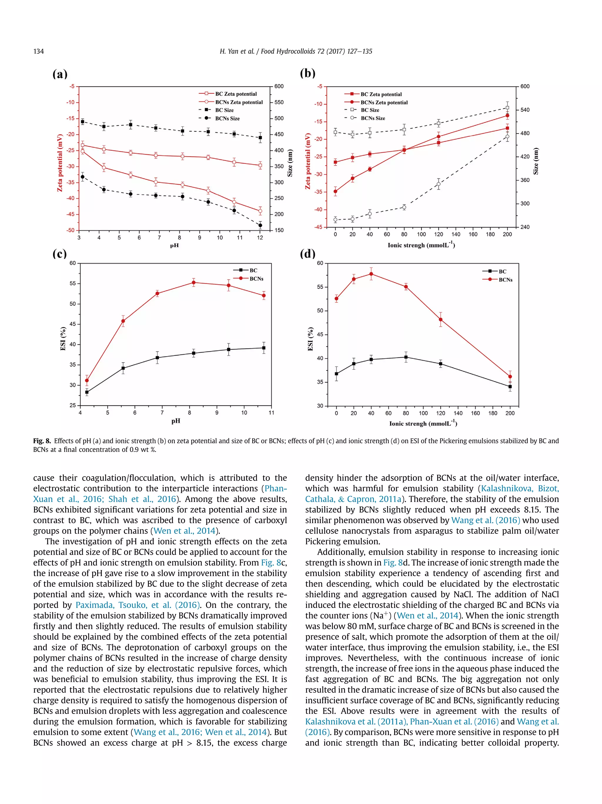 Synthesis of bacterial cellulose and bacterial cellulose nanocrystals ...