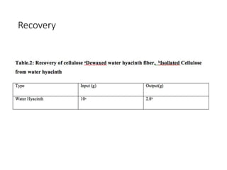 Synthesis of carboxymethyl cellulose from natural fibres | PPTX