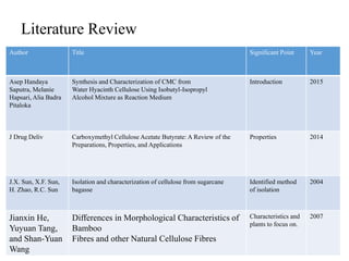 Synthesis of carboxymethyl cellulose from natural fibres | PPTX