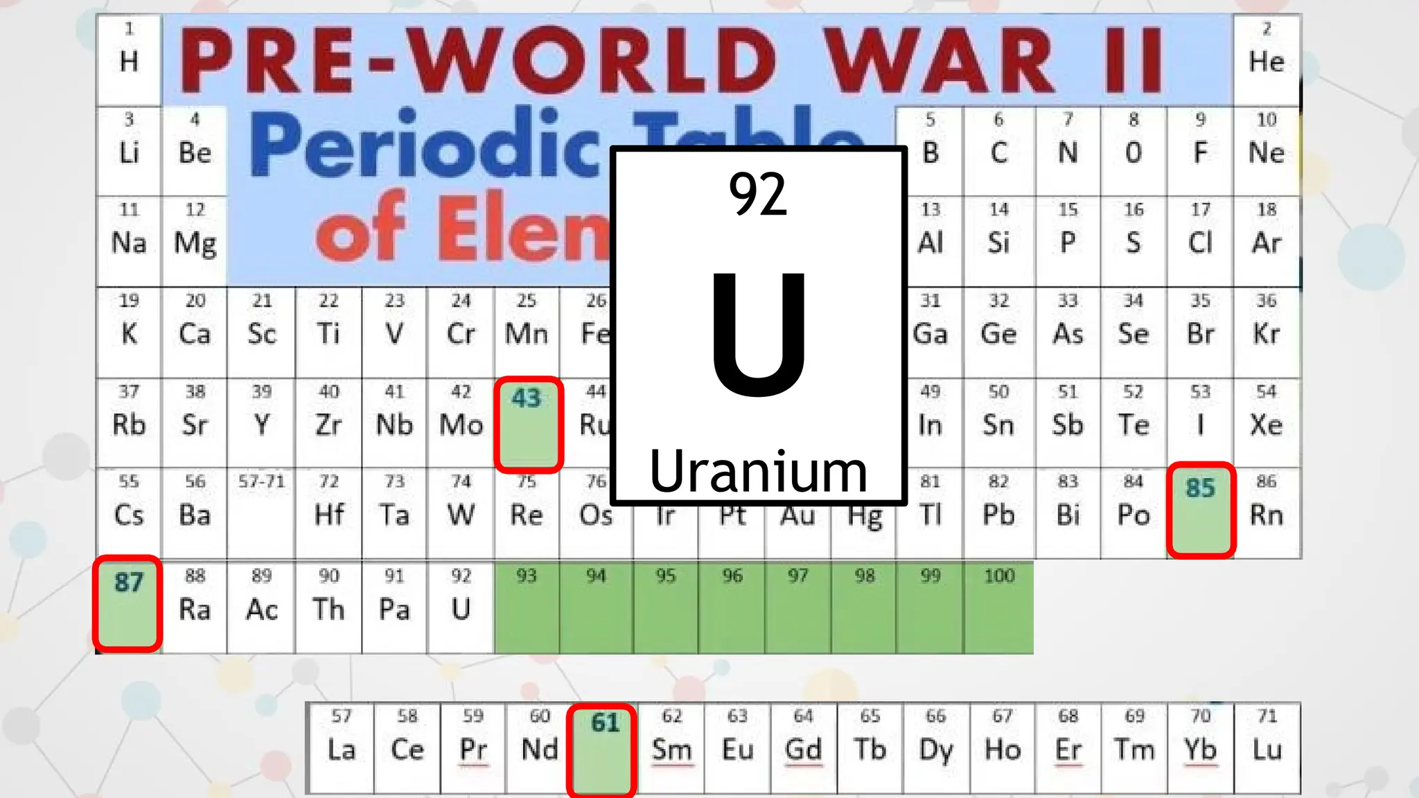 92
U
Uranium
 