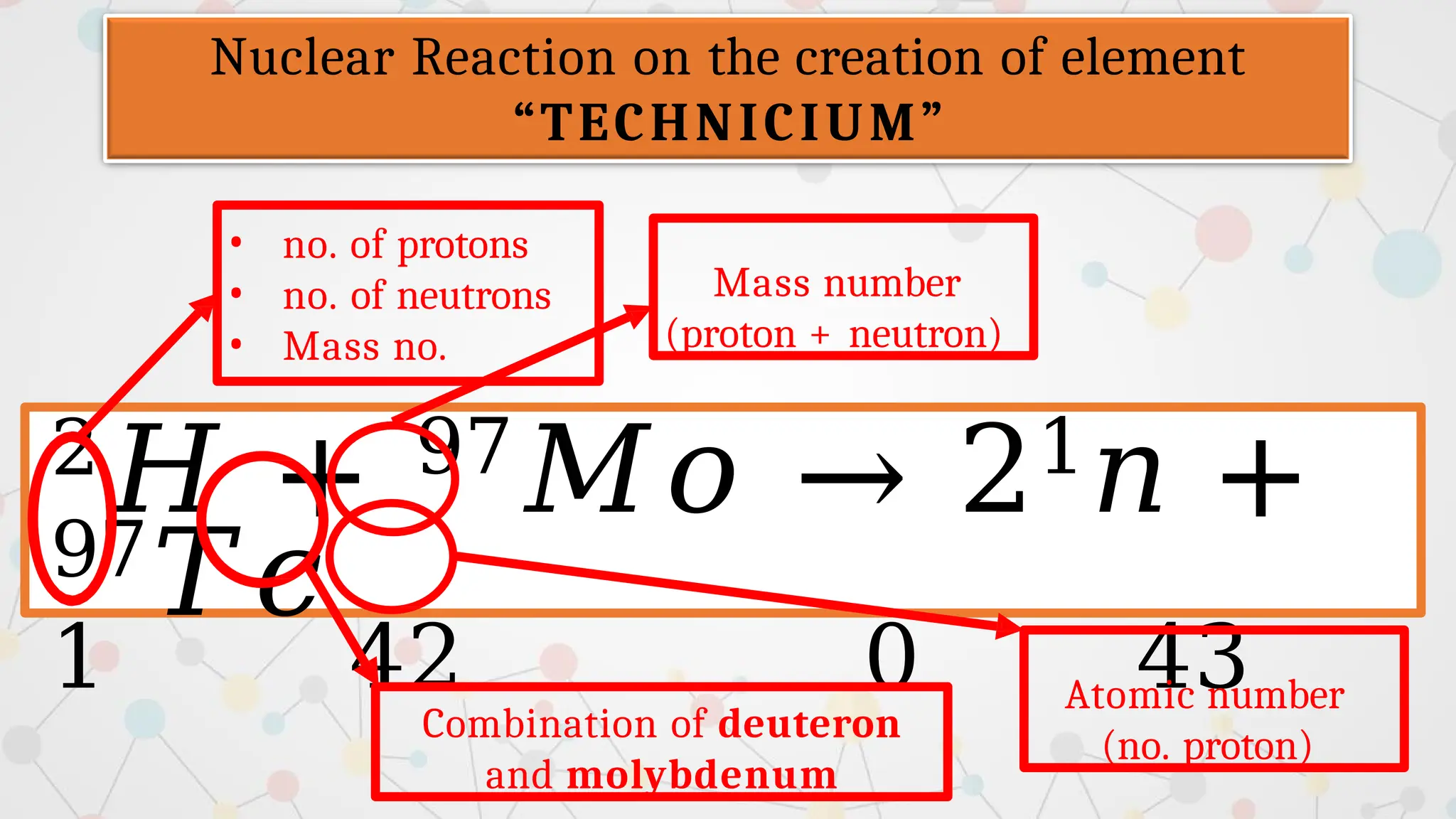 2𝐻 + 97𝑀𝑜 → 21𝑛 +
97
𝑇𝑐
1 42 0 43
Nuclear Reaction on the creation of element
“TECHNICIUM”
Combination of deuteron
and molybdenum
• no. of protons
• no. of neutrons
• Mass no.
Mass number
(proton + neutron)
Atomic number
(no. proton)
 