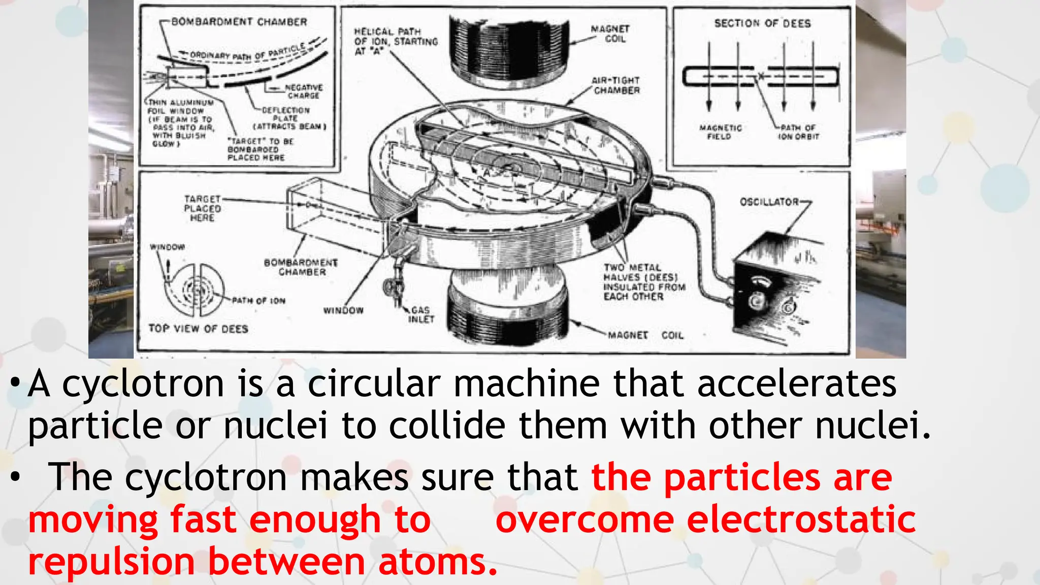 •A cyclotron is a circular machine that accelerates
particle or nuclei to collide them with other nuclei.
• The cyclotron makes sure that the particles are
moving fast enough to overcome electrostatic
repulsion between atoms.
 