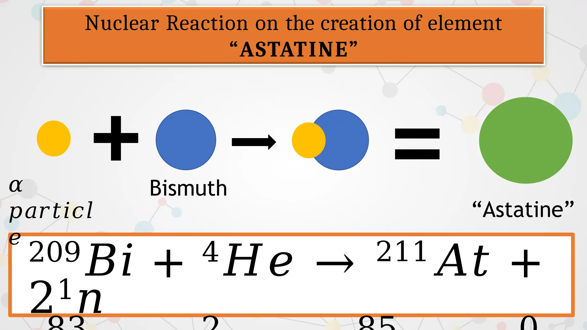 209
𝐵𝑖 + 4
𝐻𝑒 → 211
𝐴𝑡 +
21𝑛
Nuclear Reaction on the creation of element
“ASTATINE”
=
𝛼
𝑝𝑎𝑟𝑡𝑖𝑐𝑙
𝑒
Bismuth
“Astatine”
+
 