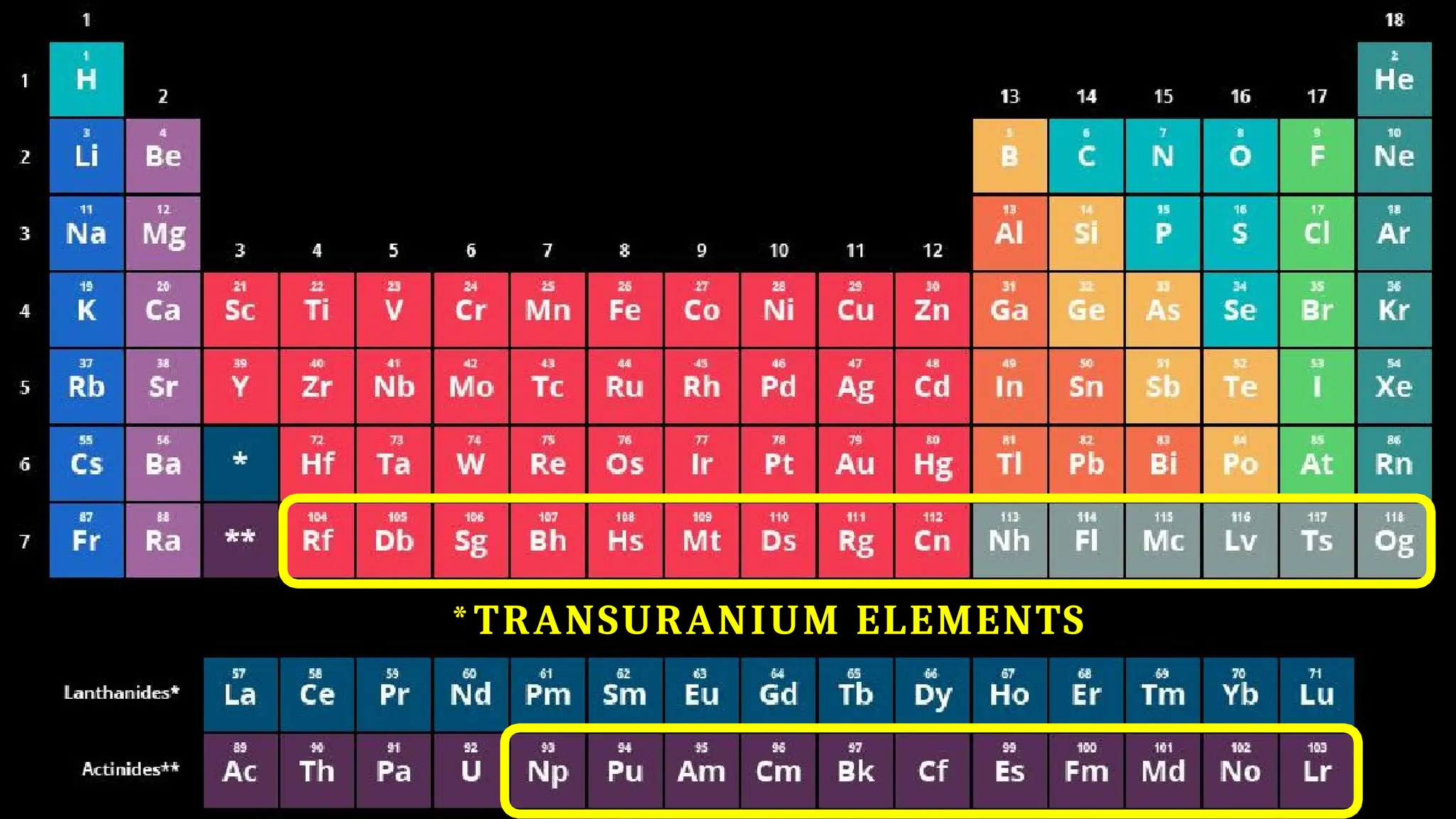 *TRANSURANIUM ELEMENTS
 