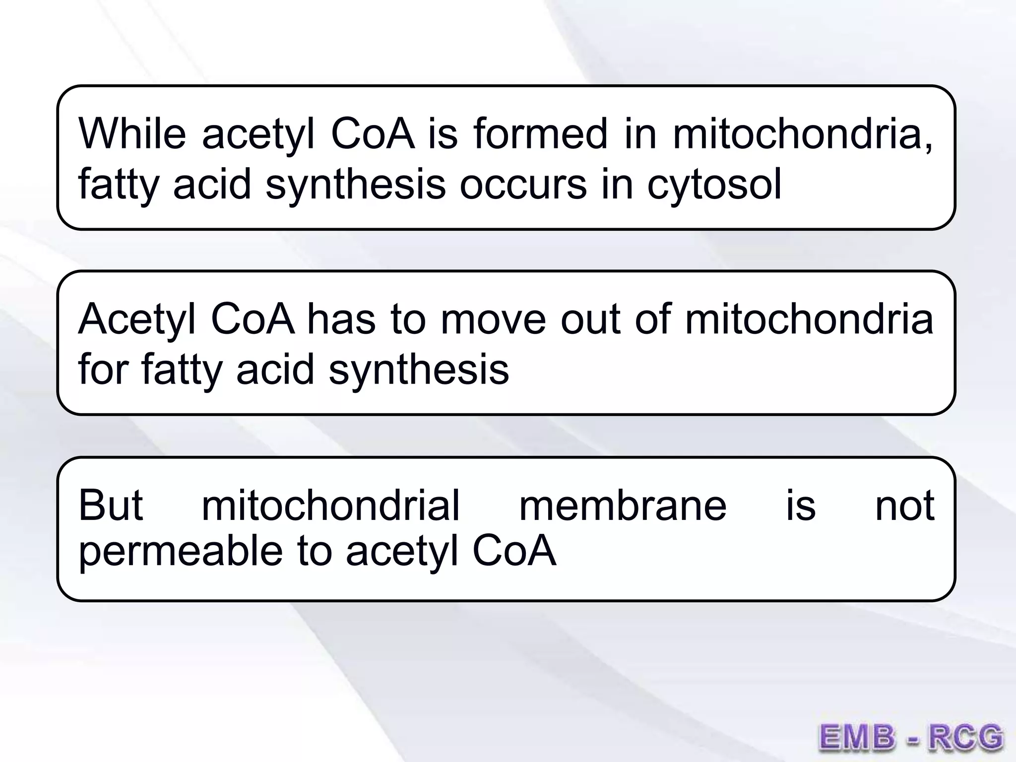 While acetyl CoA is formed in mitochondria,
fatty acid synthesis occurs in cytosol
Acetyl CoA has to move out of mitochondria
for fatty acid synthesis
But mitochondrial membrane is not
permeable to acetyl CoA
 