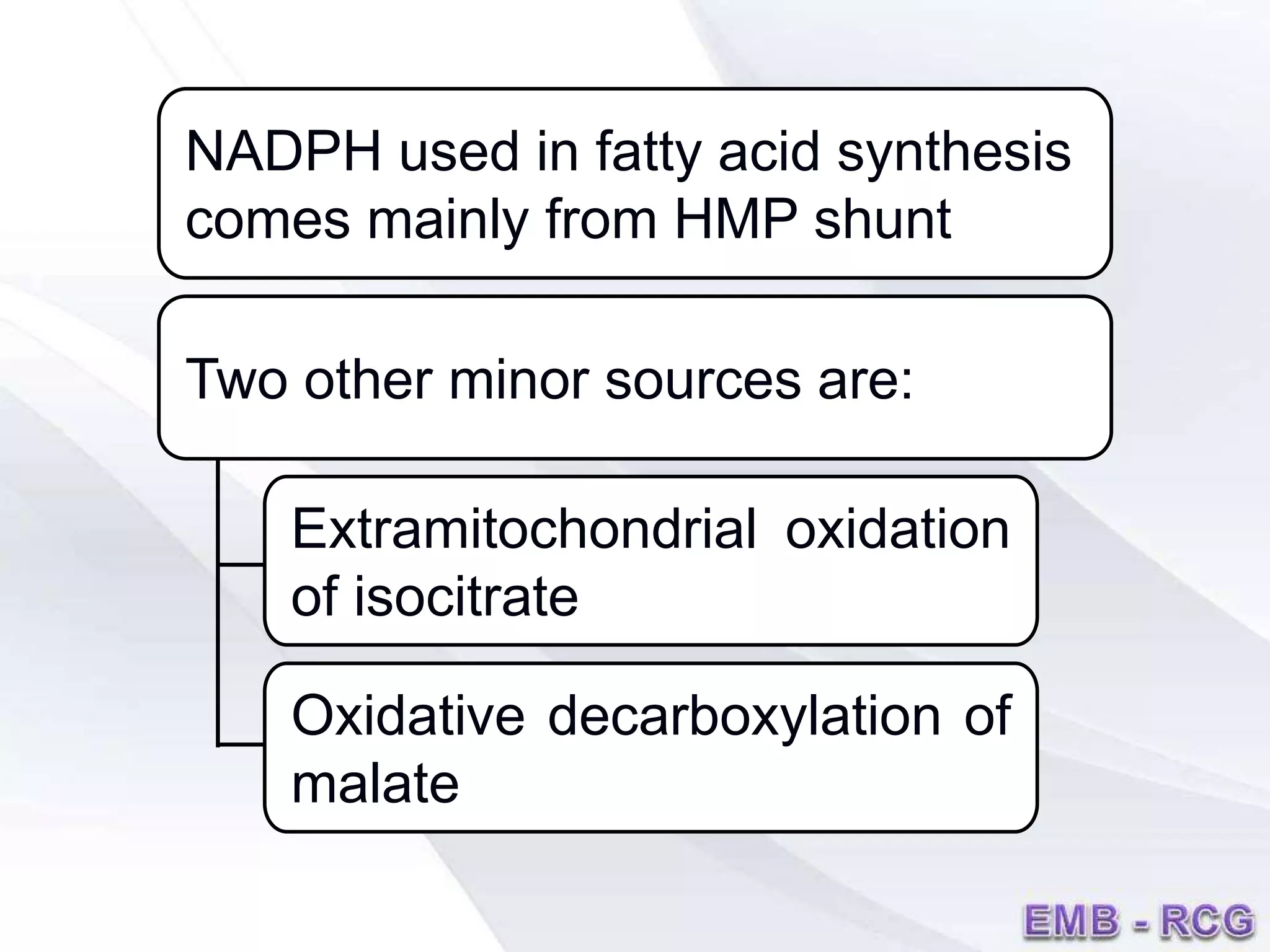 NADPH used in fatty acid synthesis
comes mainly from HMP shunt
Two other minor sources are:
Extramitochondrial oxidation
of isocitrate
Oxidative decarboxylation of
malate
 